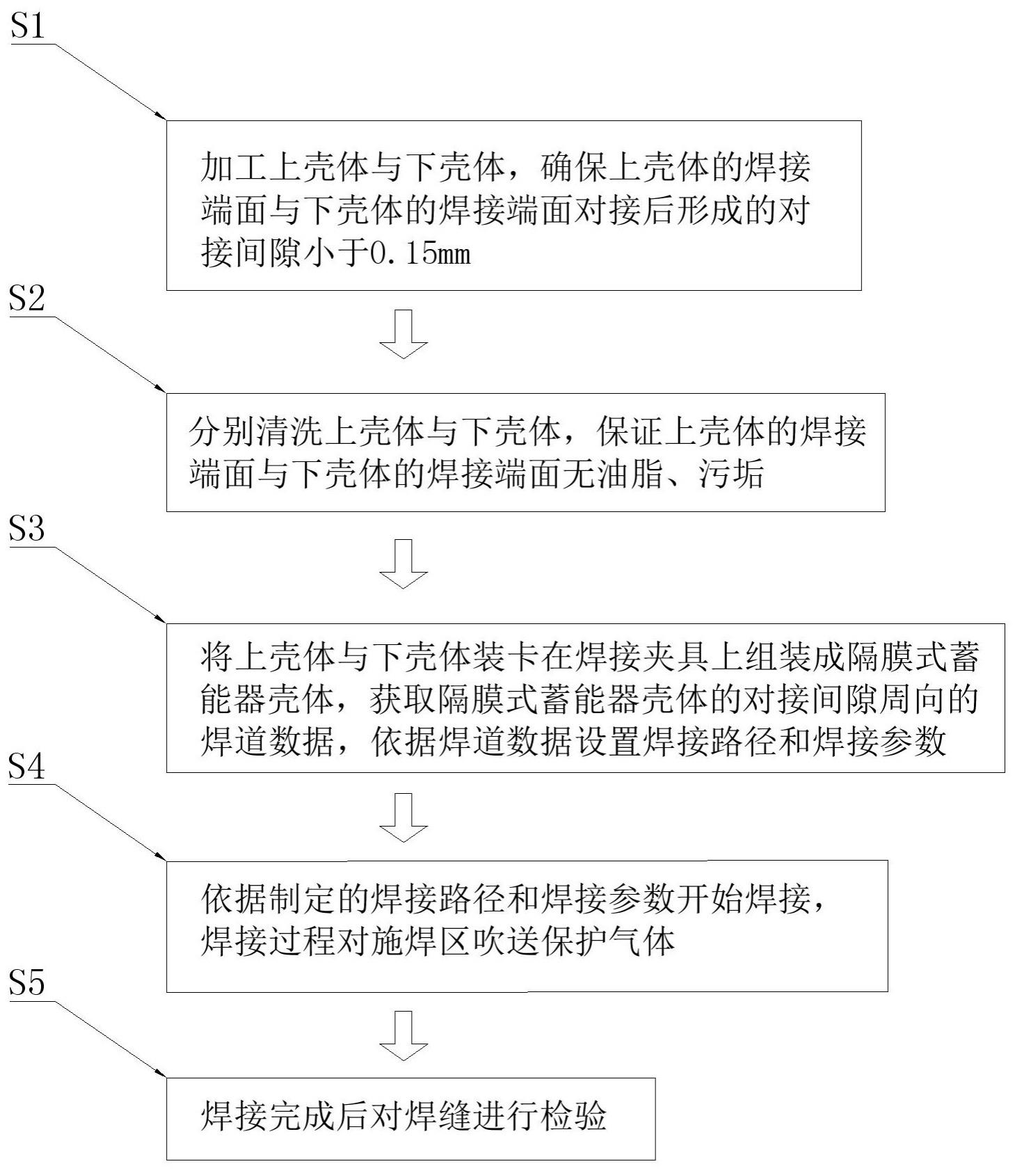 激光焊接工艺流程图片