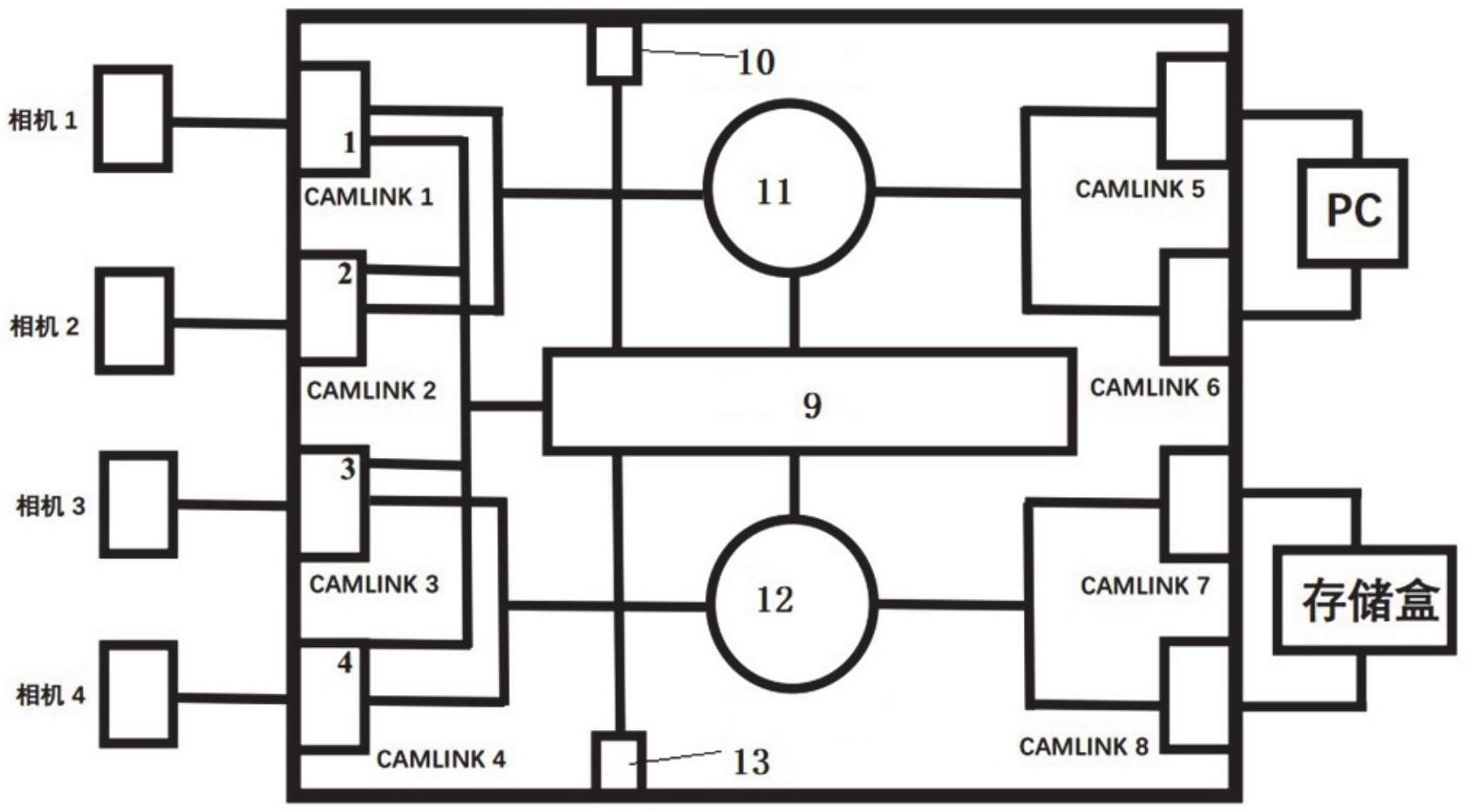 基于FPGA控制的多路CAMLINK输入输出接口装置的制作方法