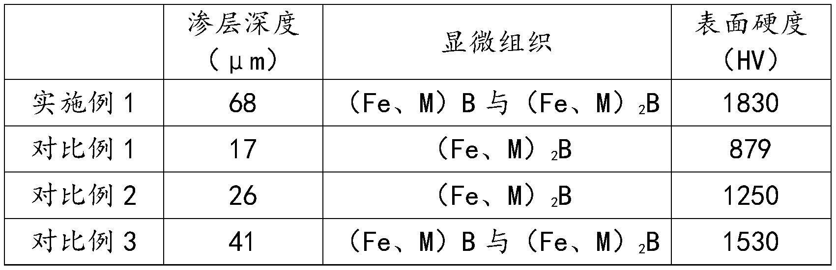 一种基于00Cr特种合金钢渗硼工艺及其制品