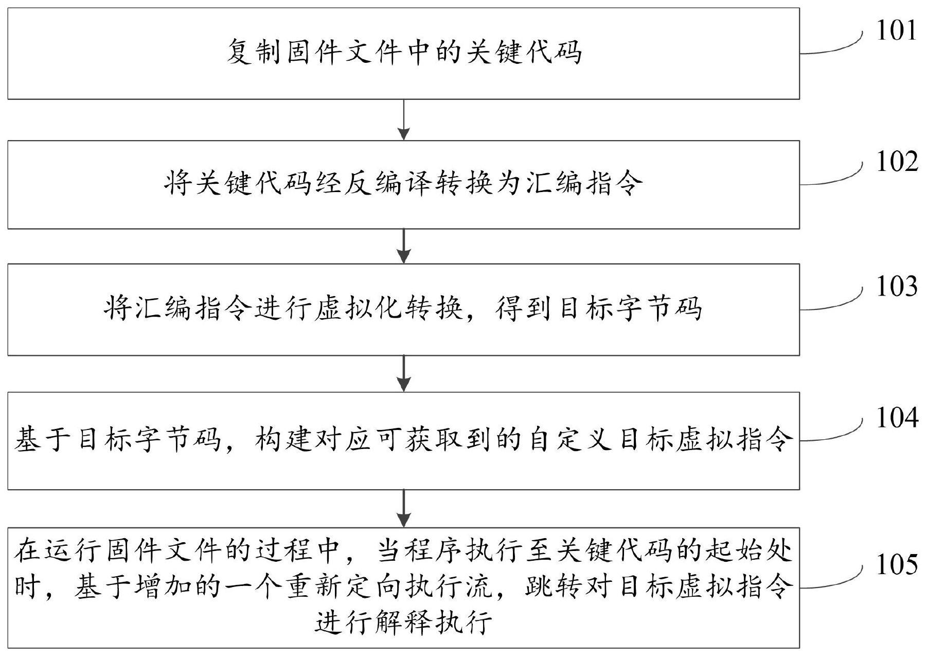 一种嵌入式电力设备的固件代码保护方法及装置与流程