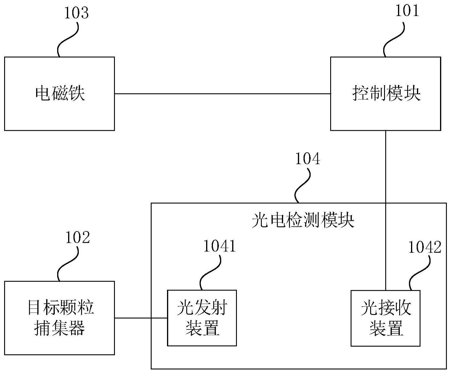 颗粒捕集器累碳量确定系统、方法、装置、设备及介质与流程