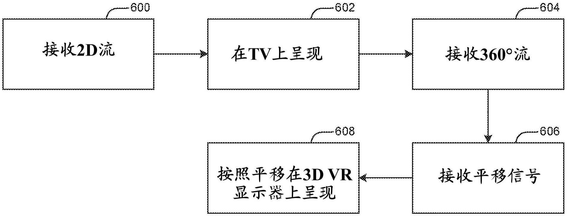 通过VR广播流的远程呈现的制作方法