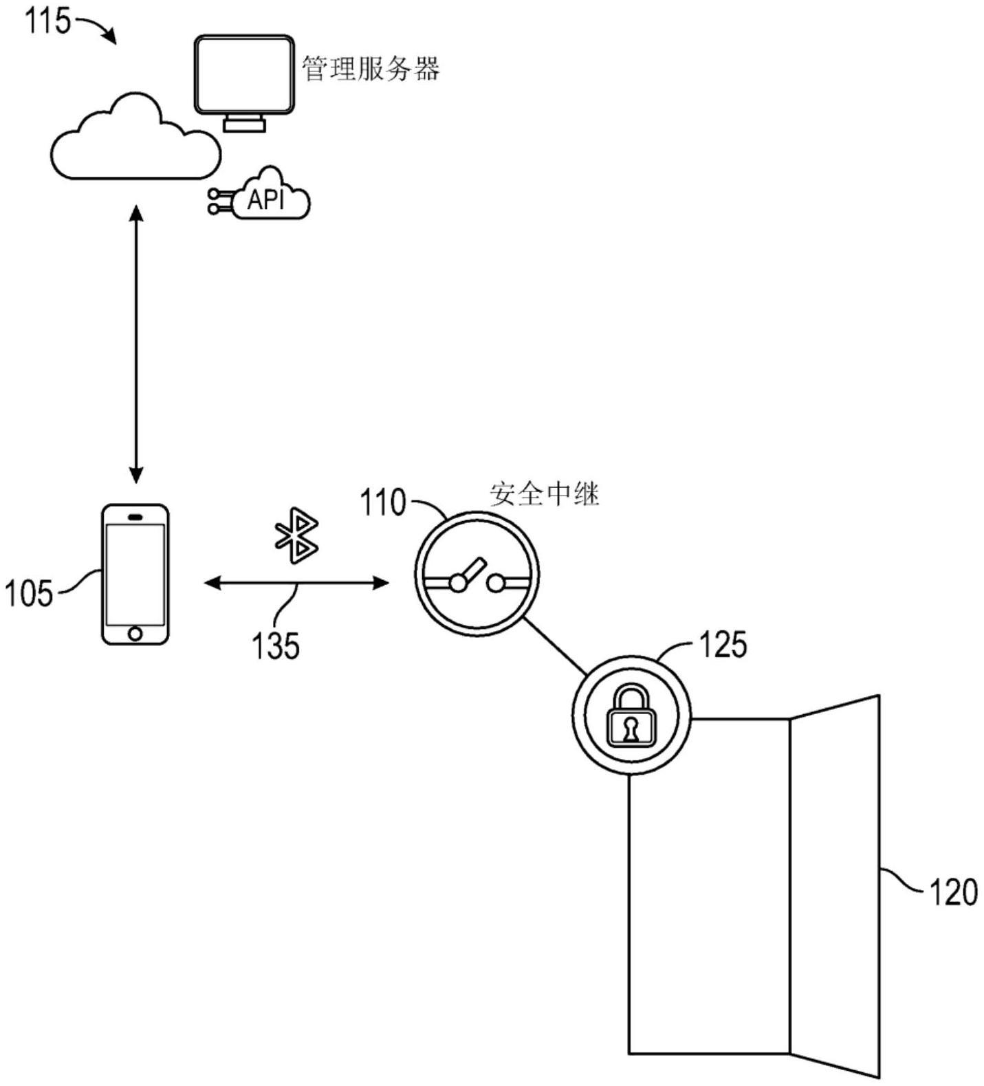 解锁通知的智能布置的制作方法