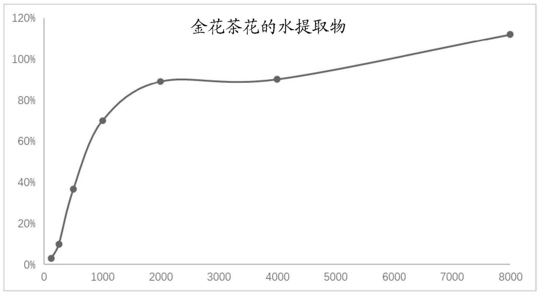 用于抑制胶原酶活性的组合物和方法与流程