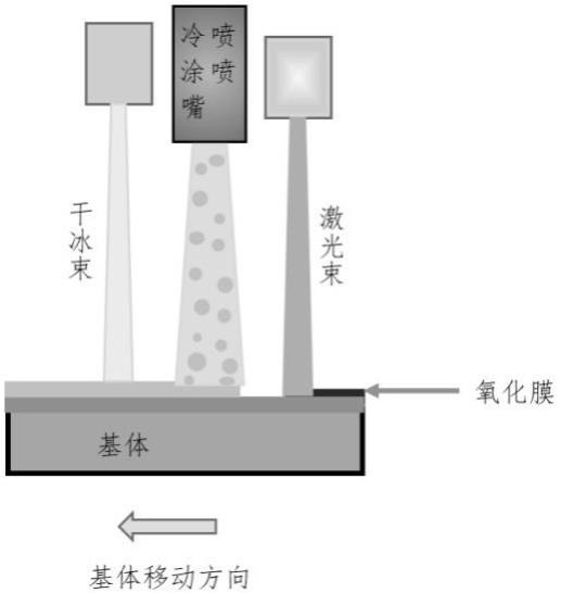 冷喷涂增材制造方法及应用