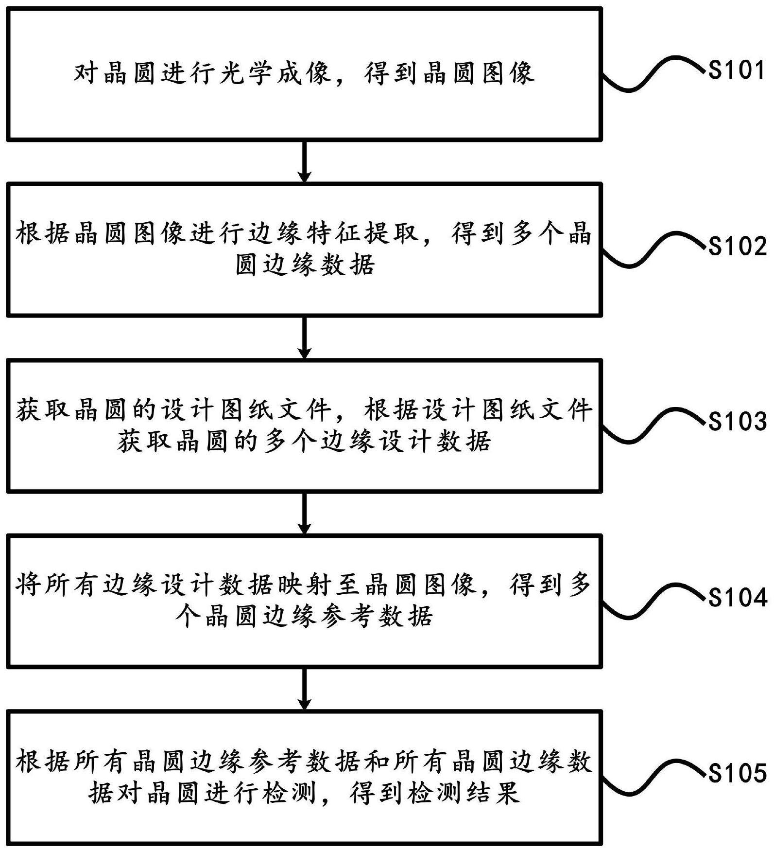 一种晶圆的边缘检测方法、装置、电子设备及存储介质与流程