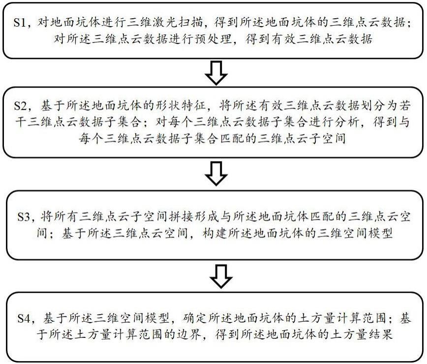 地面坑体土方量检测方法与流程