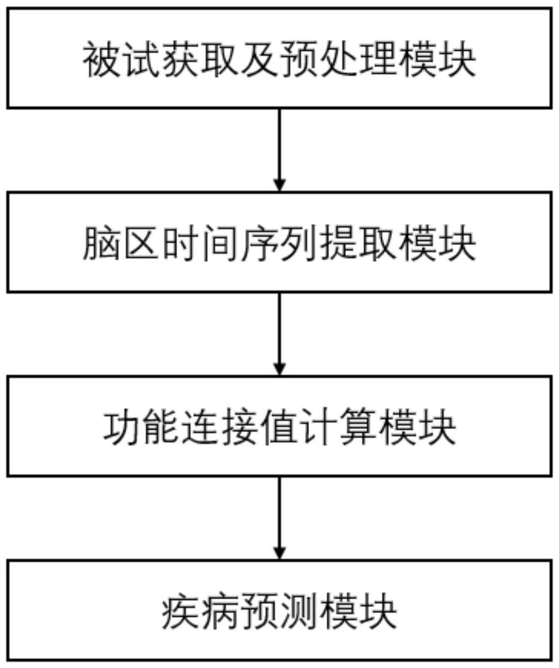 基于多重比较功能连接矩阵的疾病预测系统的制作方法