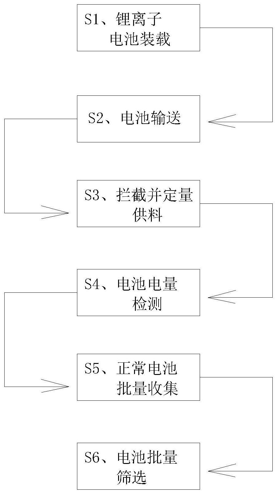 一种锂离子电池筛选方法与流程