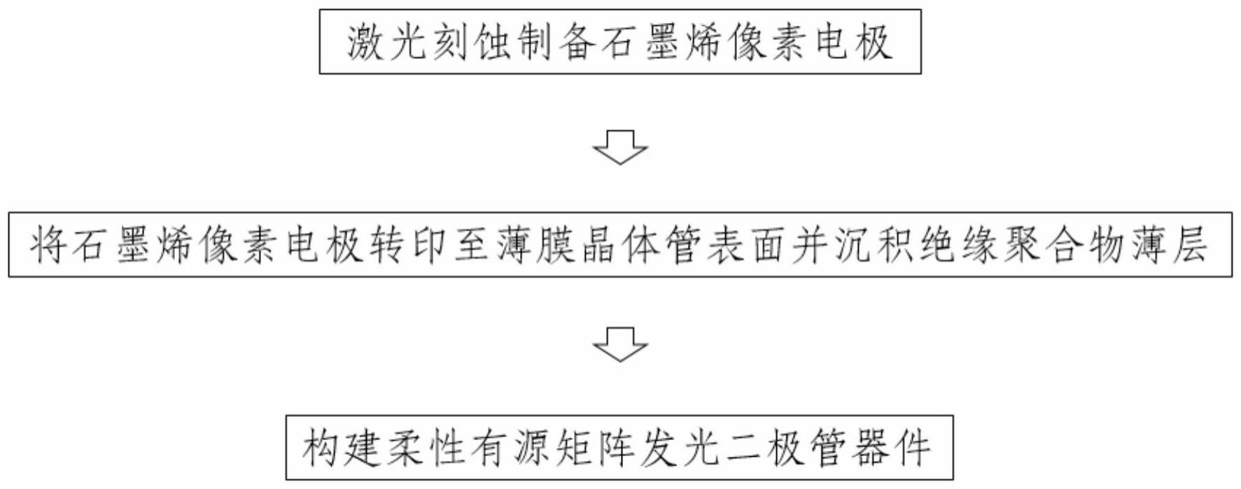 一种石墨烯像素电极限域载流子传输及其柔性有源矩阵发光二极管的制备方法