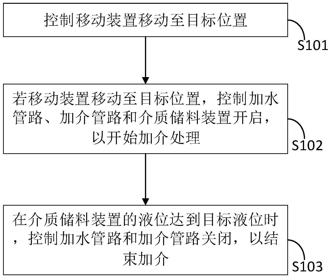 选煤厂加介控制方法、装置、系统及存储介质与流程