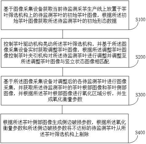 基于图像采集的智能采茶生产监测方法及系统