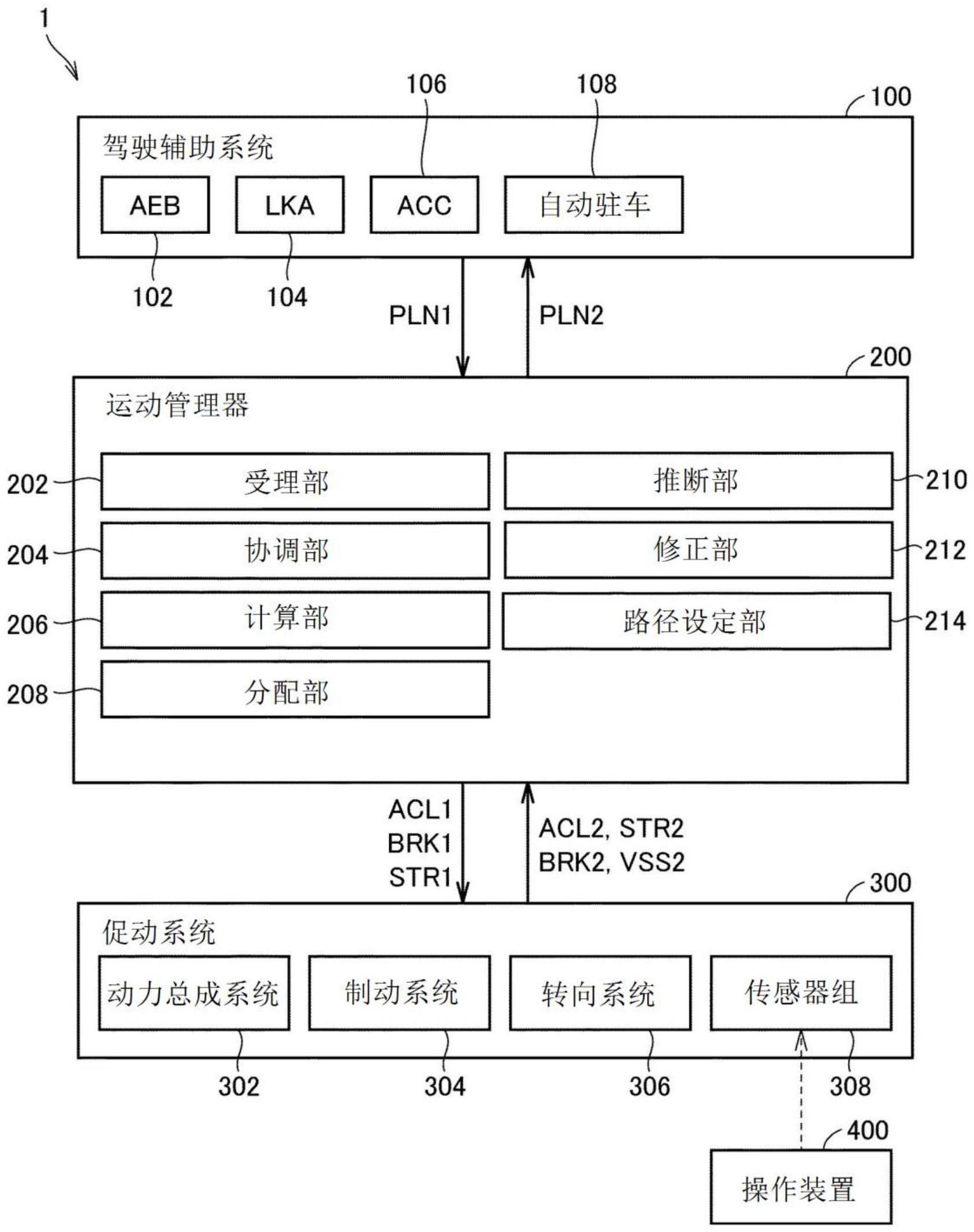 车辆、运动管理器以及运动请求修正方法与流程