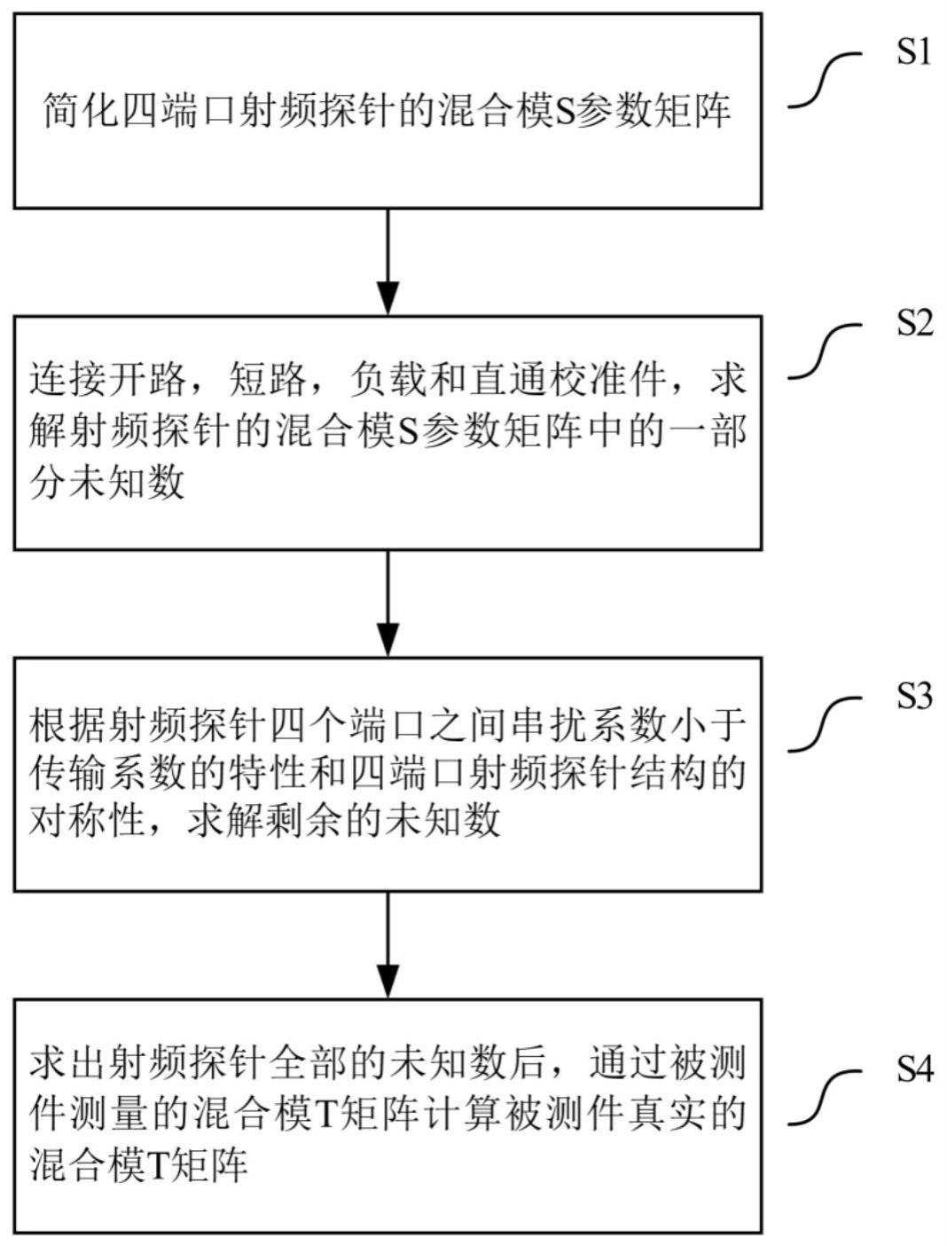 一种使用未知直通校准件的四端口射频探针校准方法