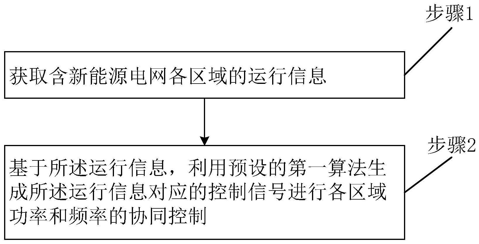 一种含新能源电网各区域的协同控制方法、智能体和介质与流程