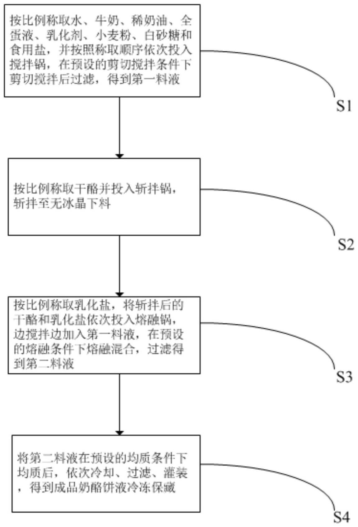 奶酪饼液及其制备方法与流程