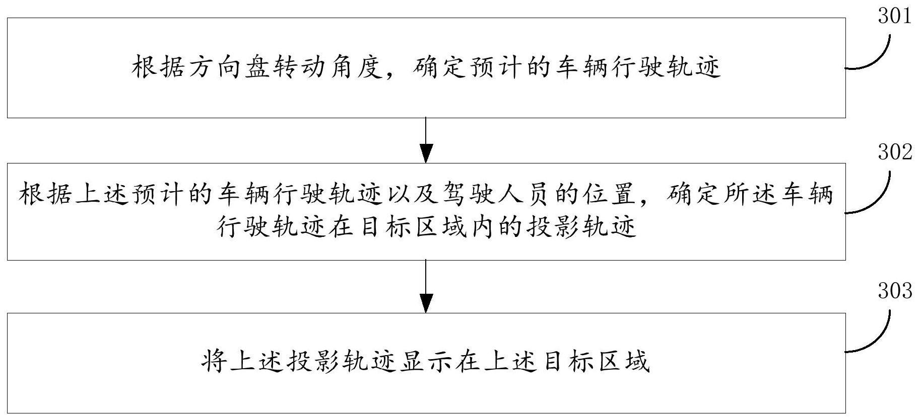 车辆轨迹显示方法、装置、设备和介质与流程