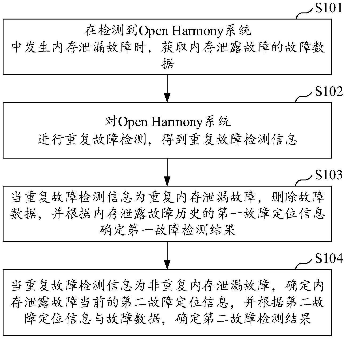 故障数据的分析方法、电子设备及计算机可读存储介质与流程