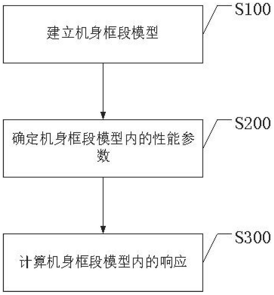 一种飞机机身框段结构简化坠撞动力学建模方法与流程