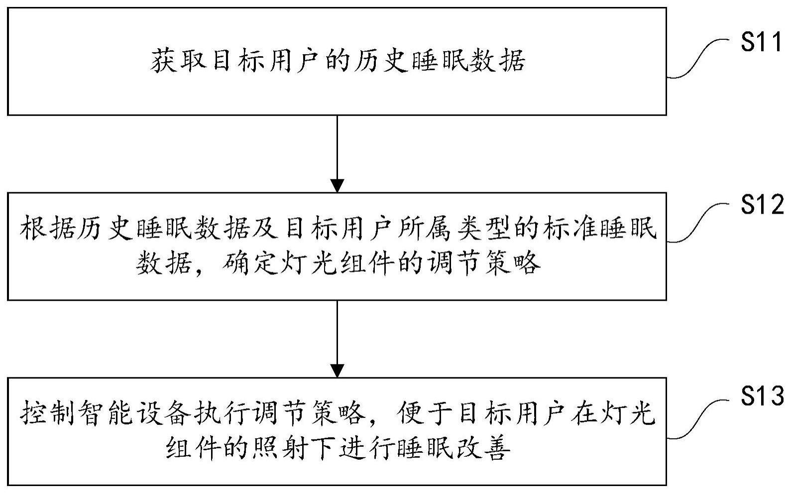 用于改善睡眠的方法、装置及存储介质与流程