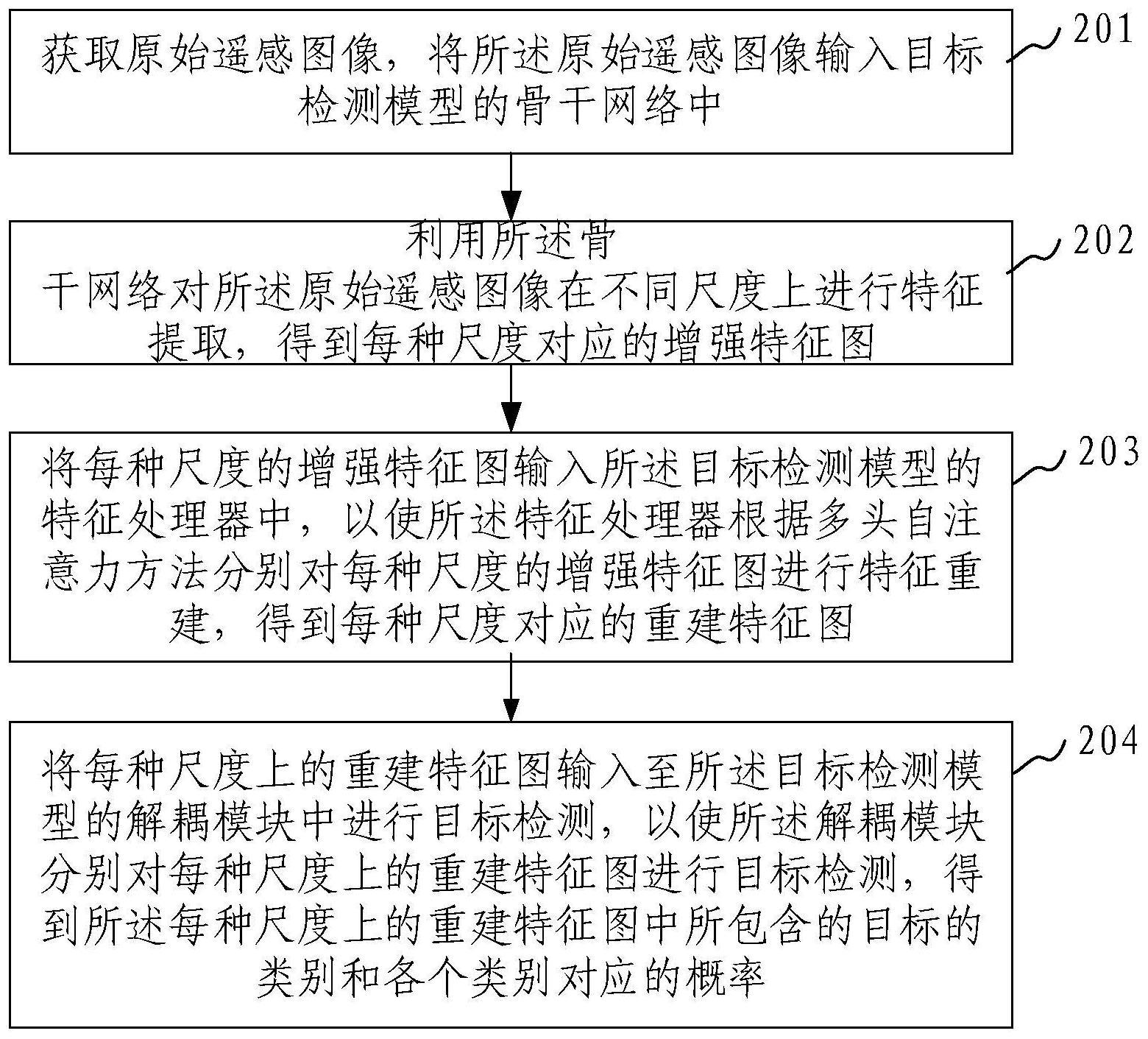 针对遥感图像的多尺度目标检测方法、装置和设备与流程