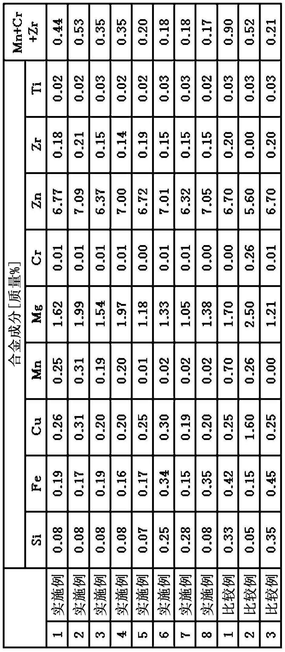 铝合金挤压材料的制造方法与流程