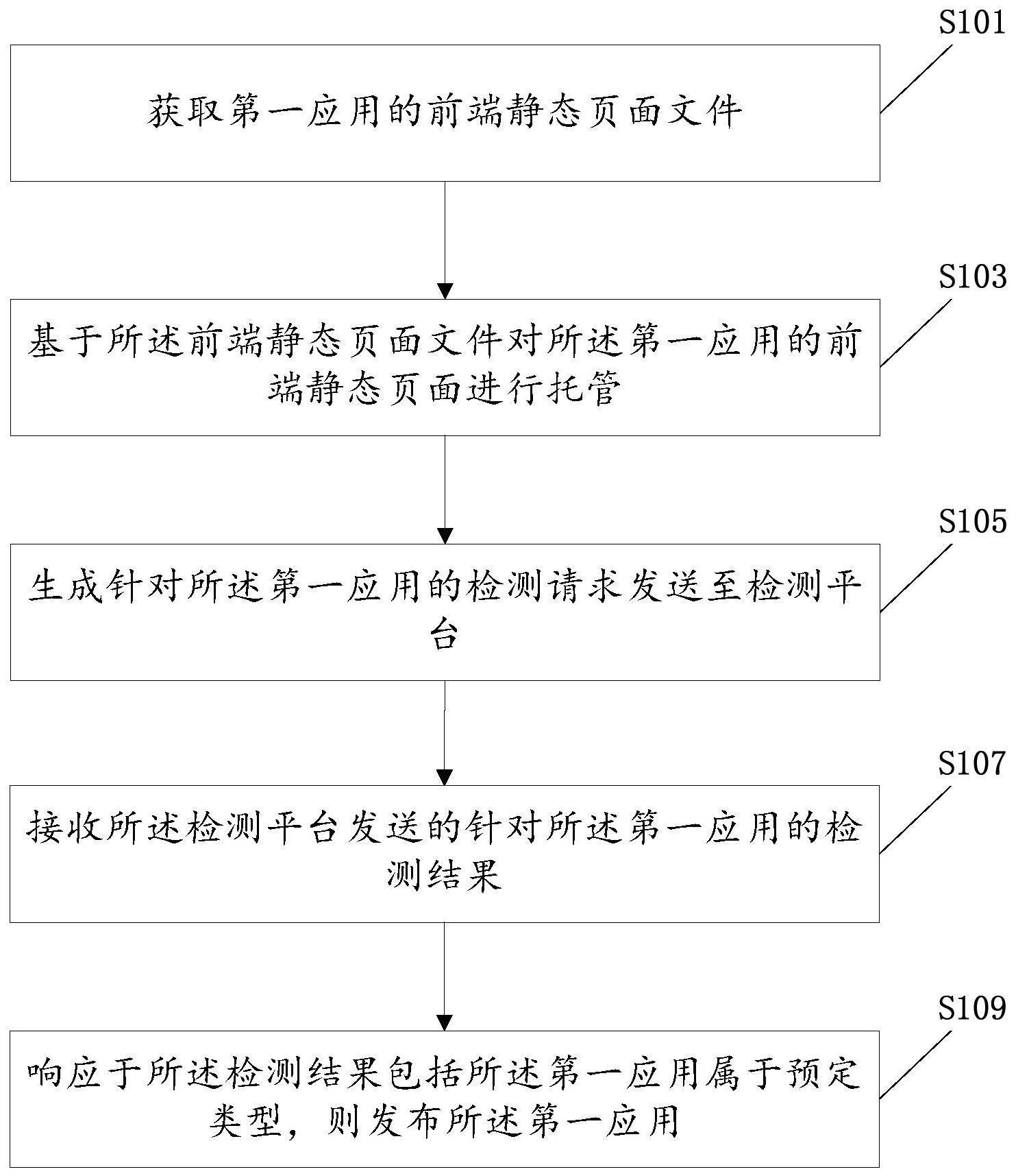 应用处理方法及相关设备与流程