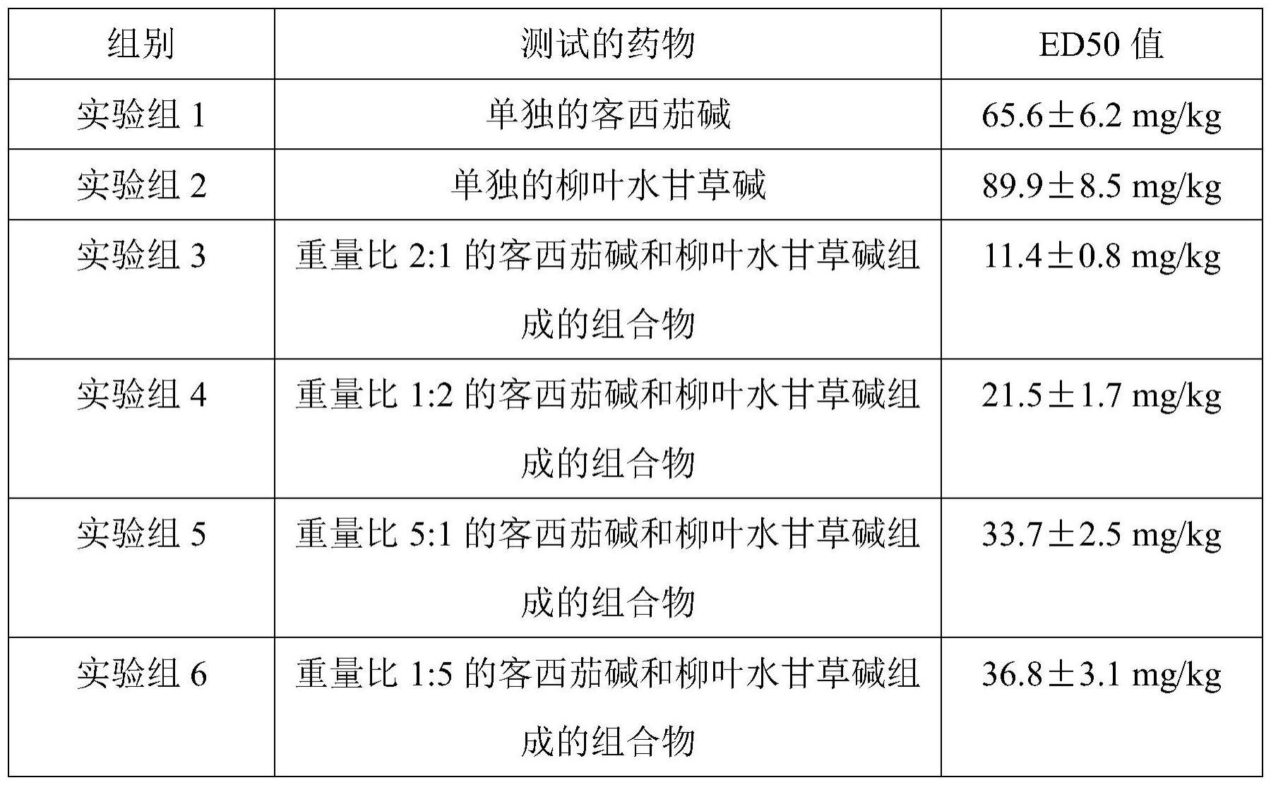 一种化合物或组合物及其在制备麻醉药物中的应用的制作方法