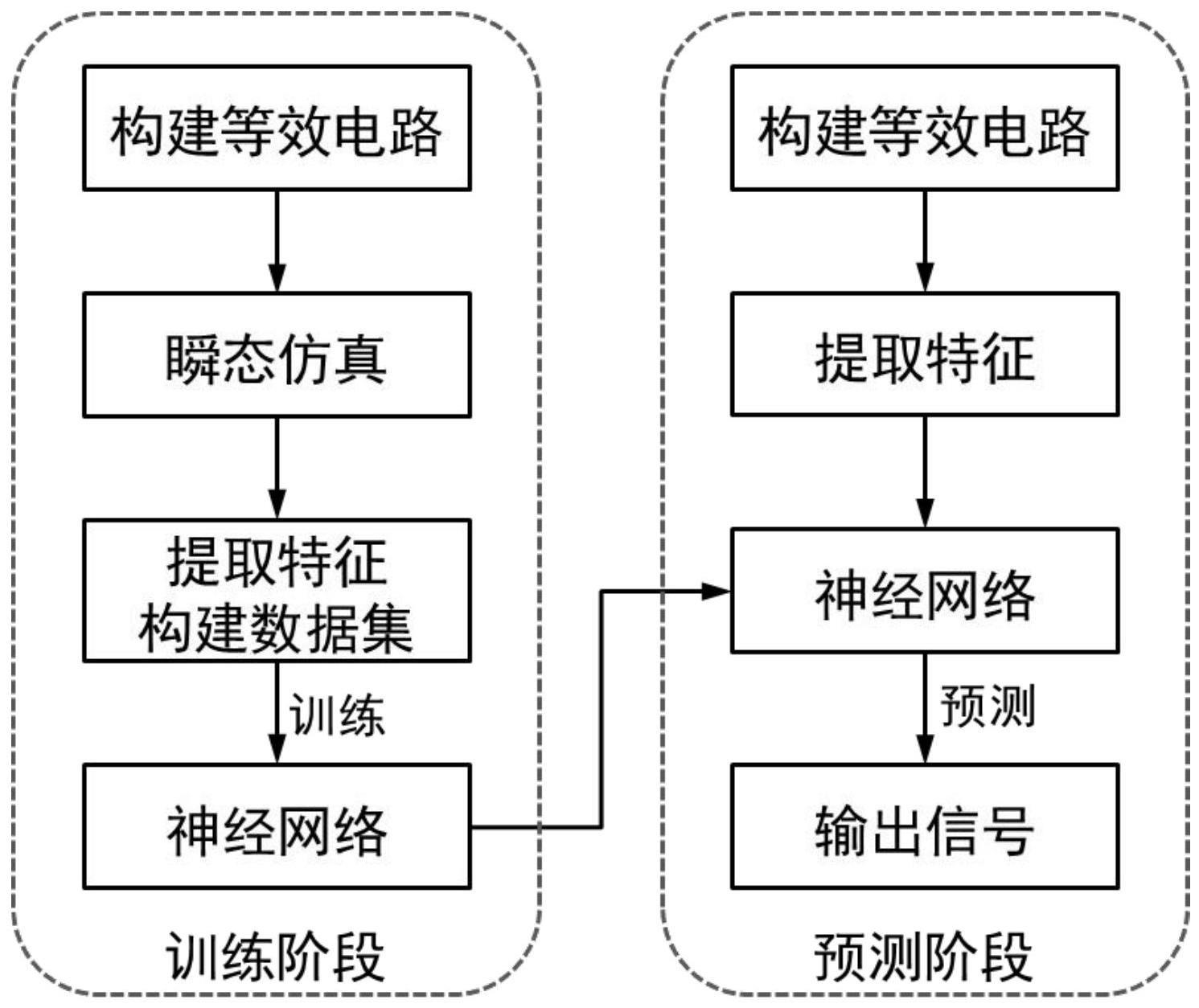 基于神经网络的高速串行通道发送端建模方法及预测方法