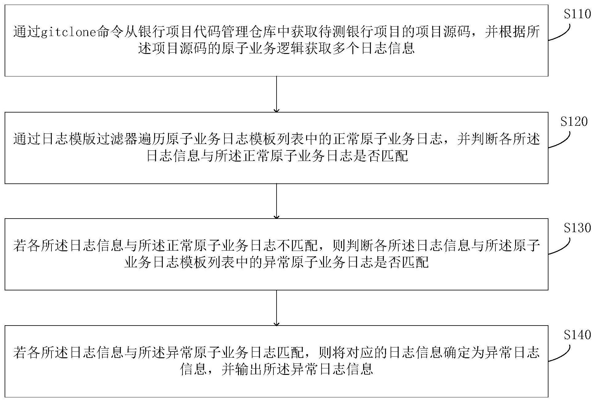 异常日志排查方法、装置、计算机设备及可读存储介质与流程