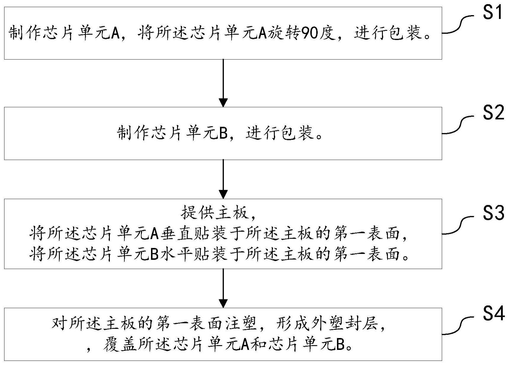 一种L型芯片模组及其制作方法与流程