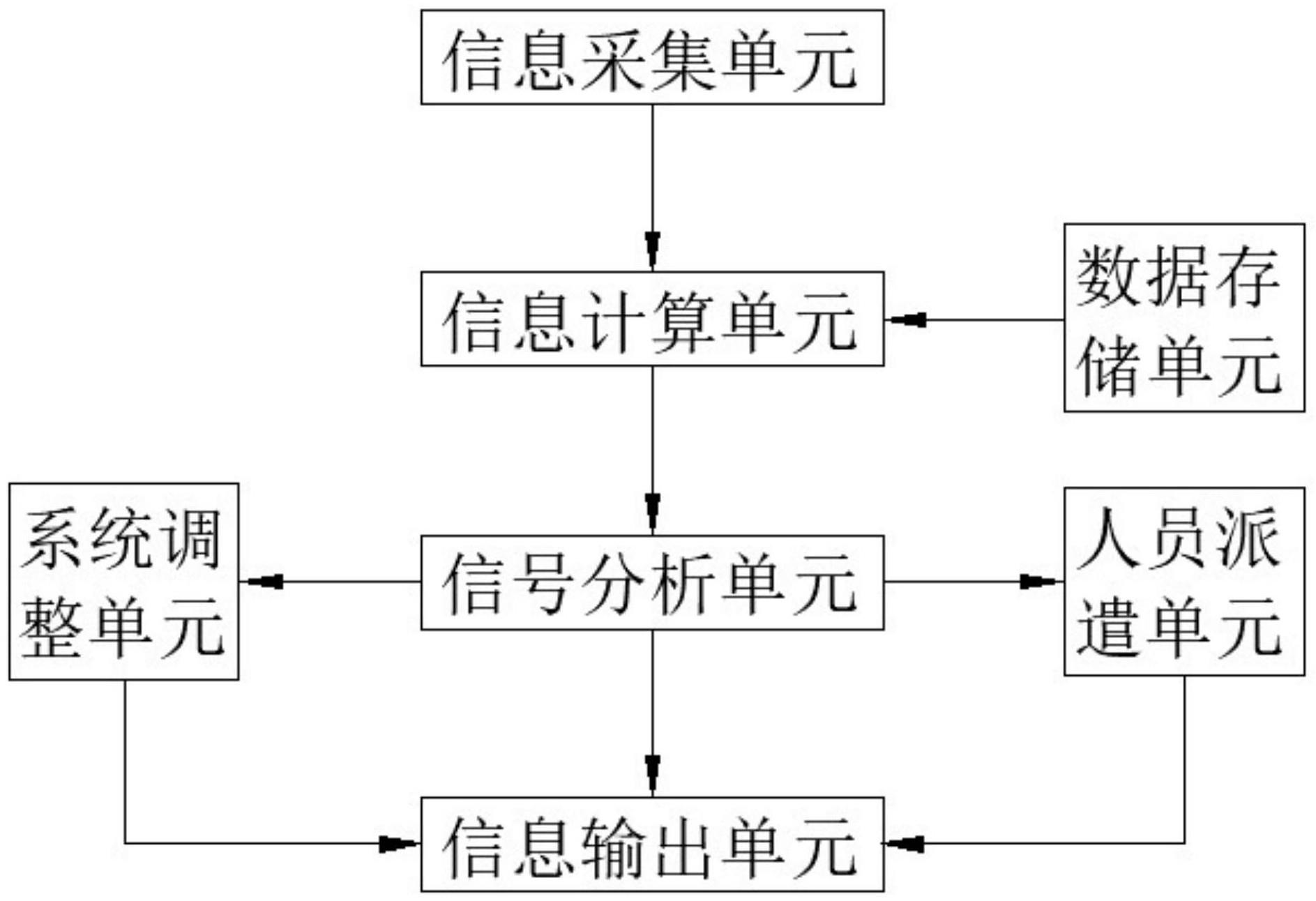 基于人机交互技术的电力调度系统的制作方法