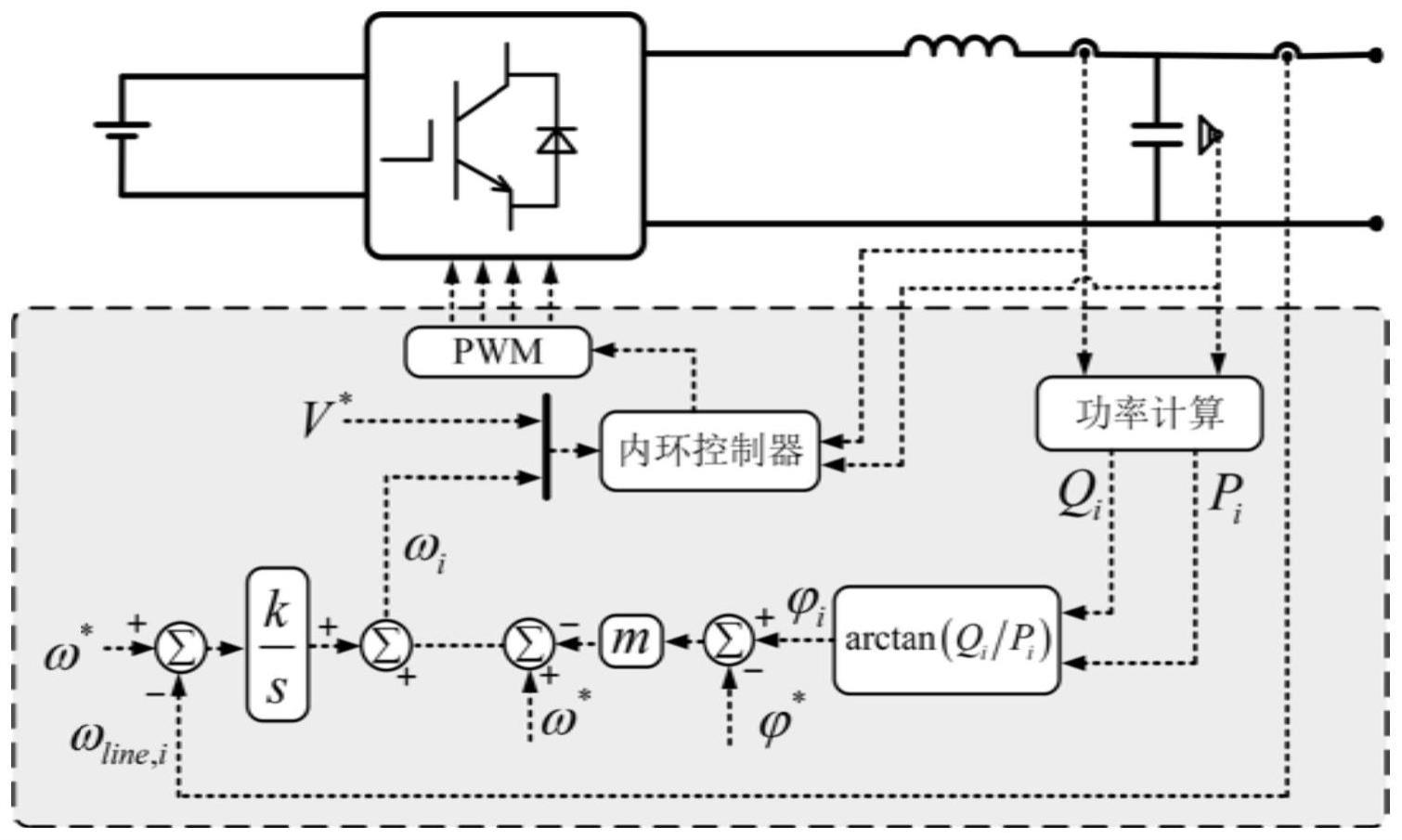 串联型微电网分散式频率恢复控制方法及装置
