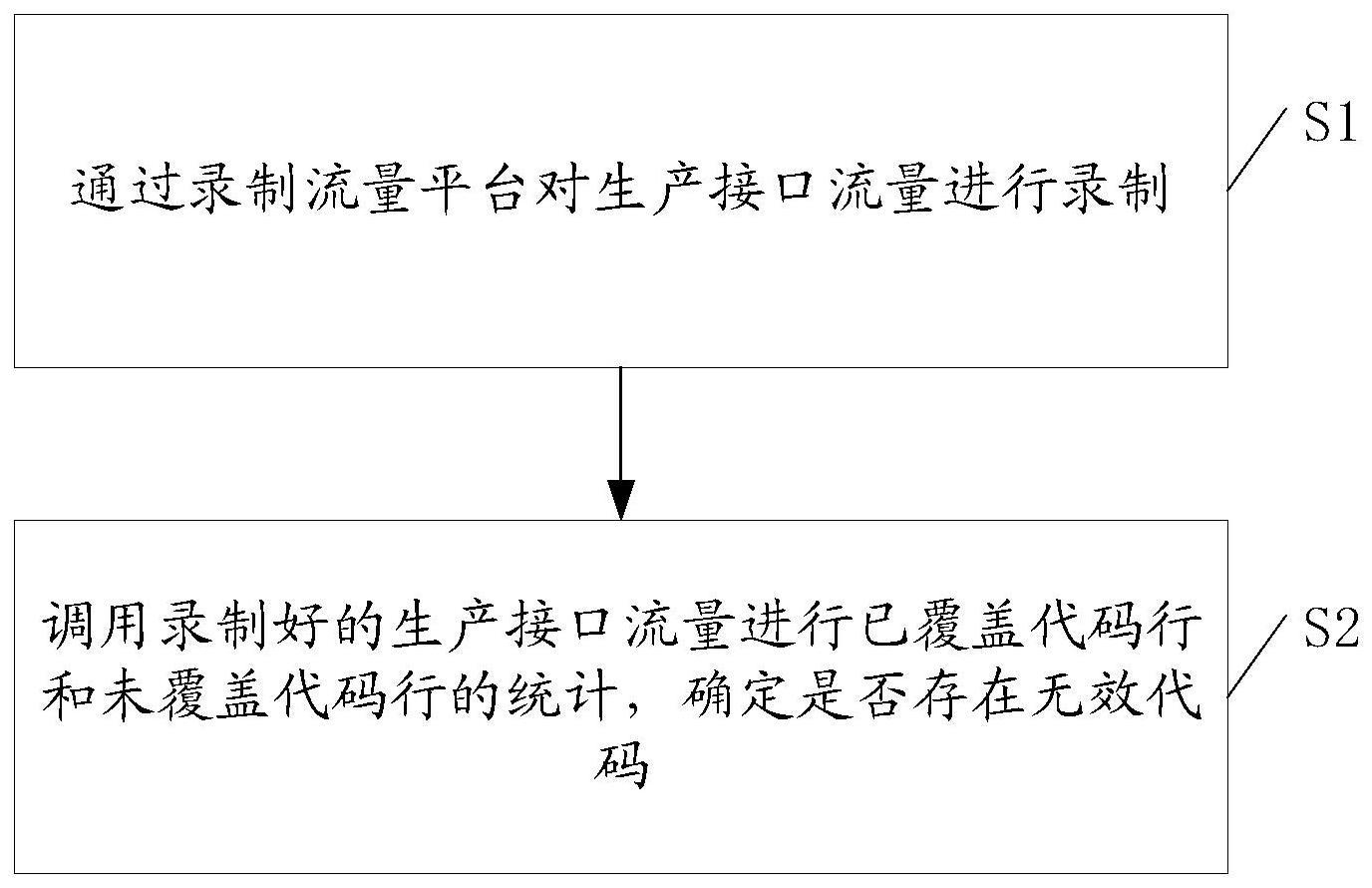 一种无效代码反查方法、装置、设备及存储介质与流程