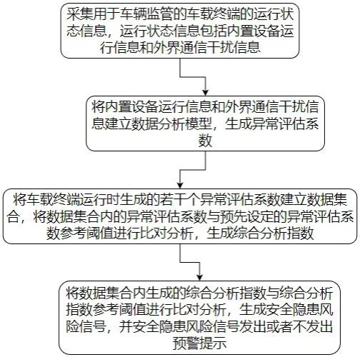 用于车辆监管的车载终端、系统及方法与流程