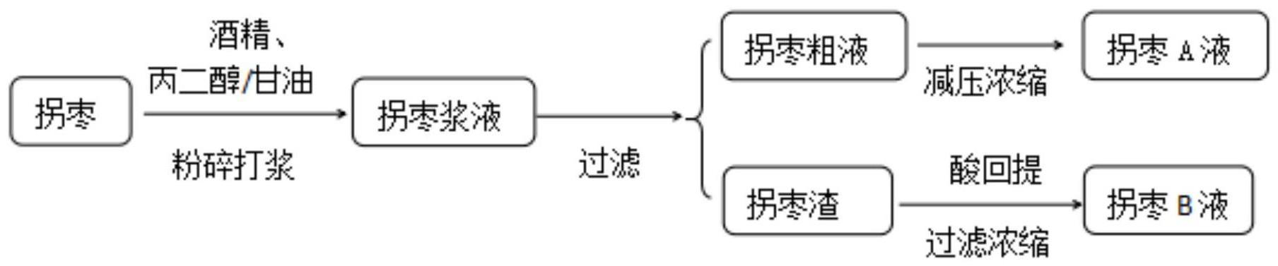 一种烟用拐枣提取物的制备方法及其应用与流程