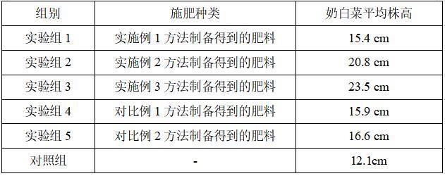 一种基于厌氧发酵沼液制备肥料的方法与流程