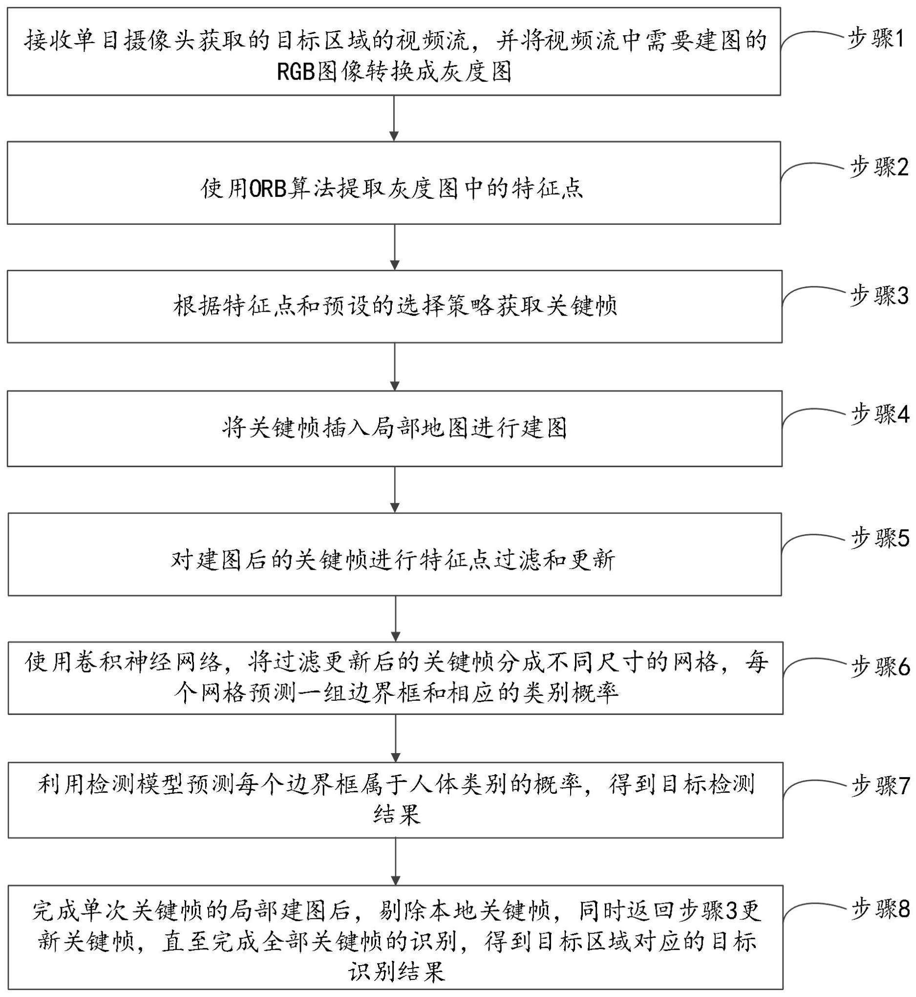 基于视觉地图重建的面向复杂环境下的目标检测方法与流程