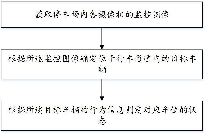 一种车位状态判定方法及系统与流程