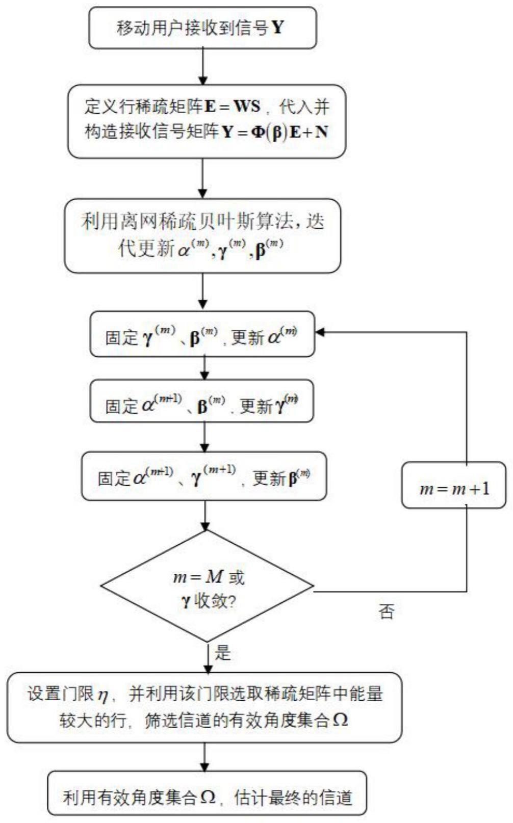 一种基于智能反射面辅助MIMO通信系统的下行链路信道估计方法