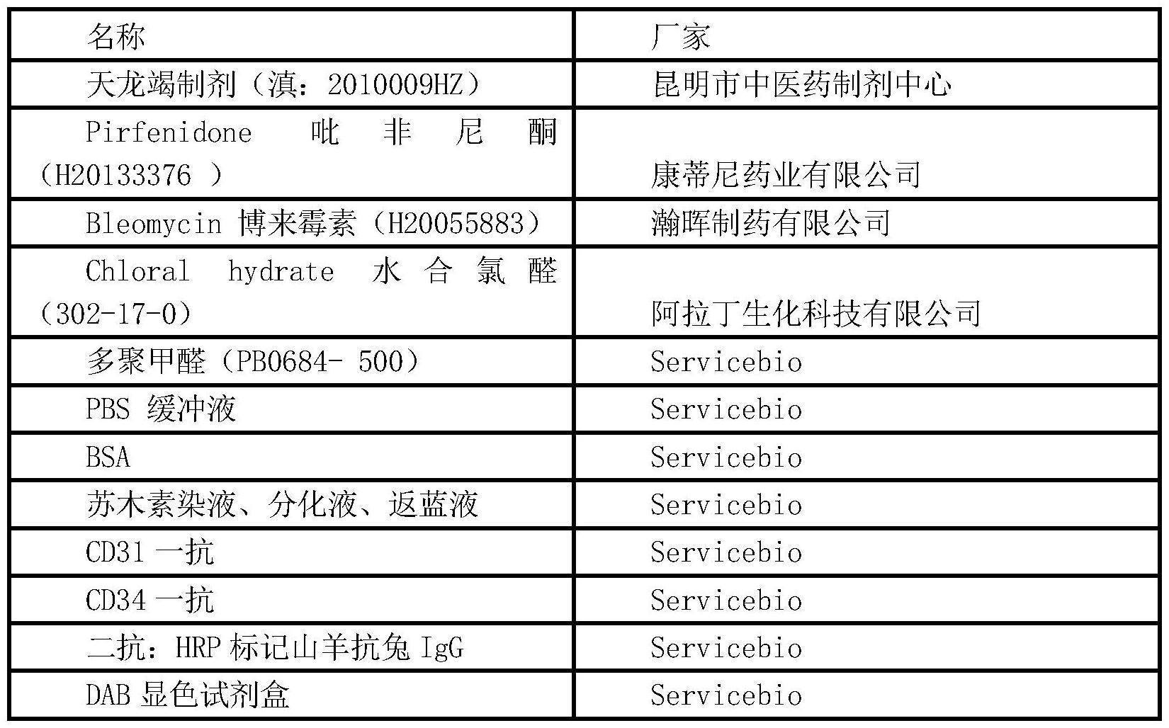 抗肺纤维化的药物靶点及应用