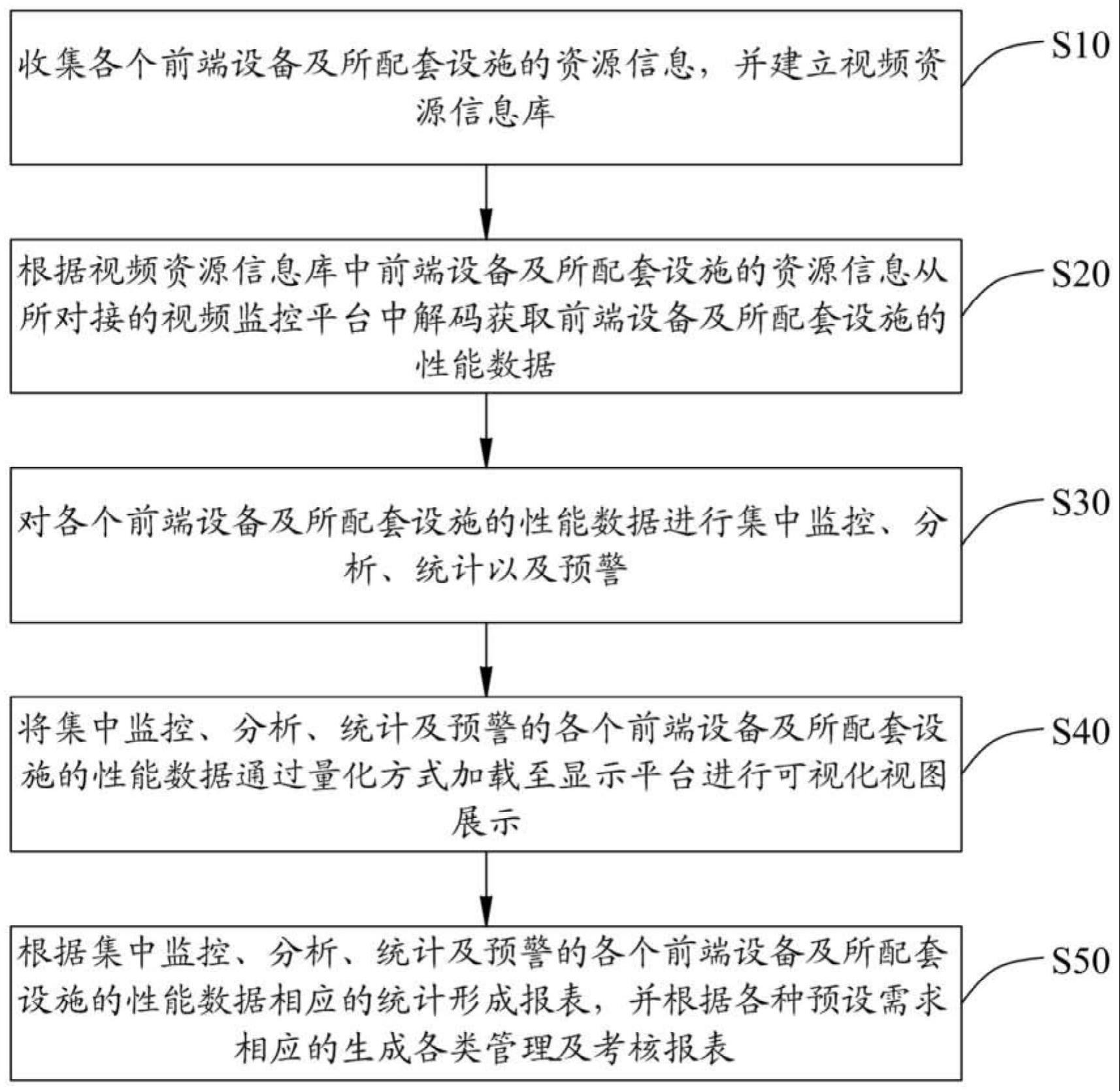 视频运维管理方法及平台与流程