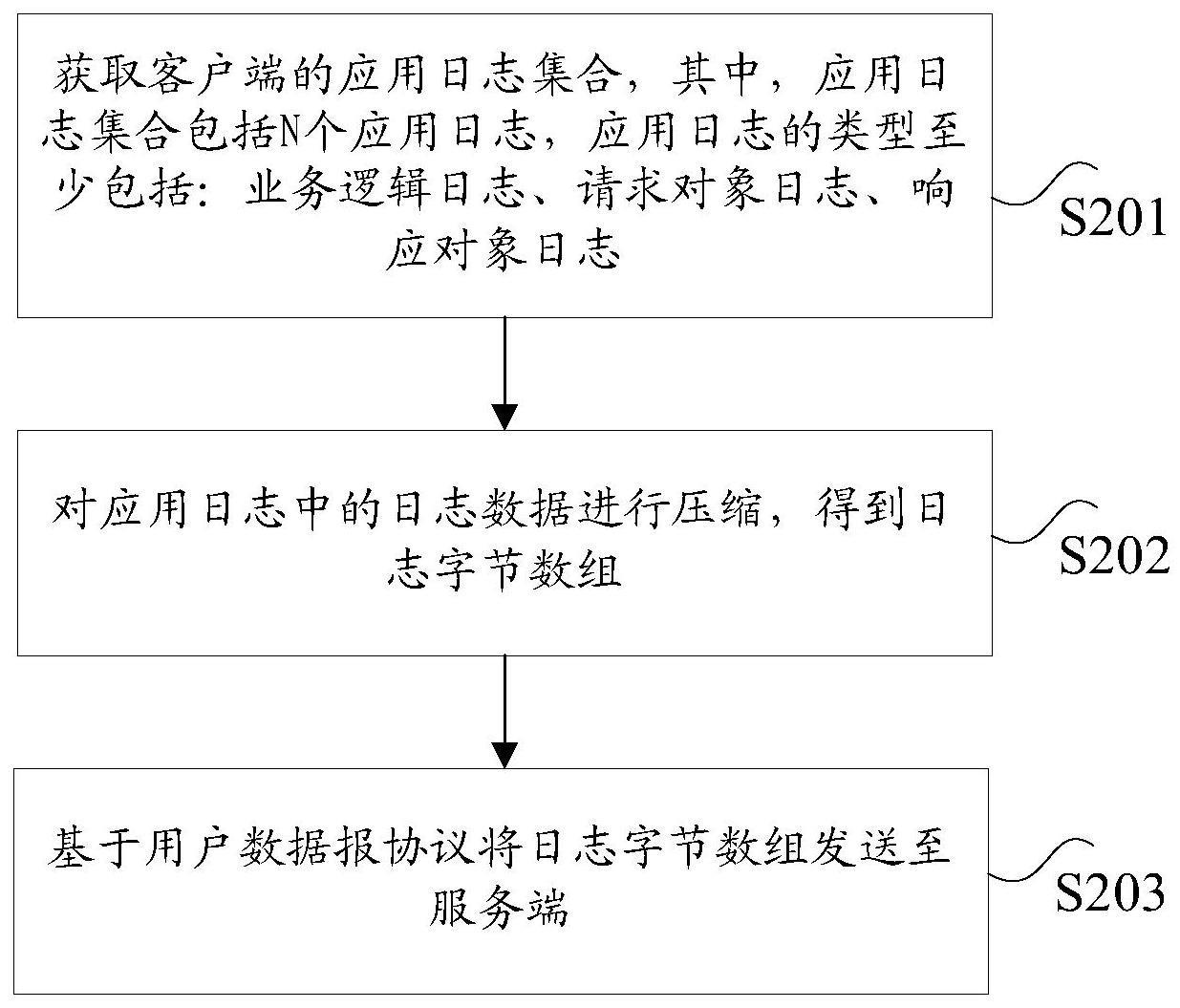 日志处理方法及其装置、电子设备及存储介质与流程