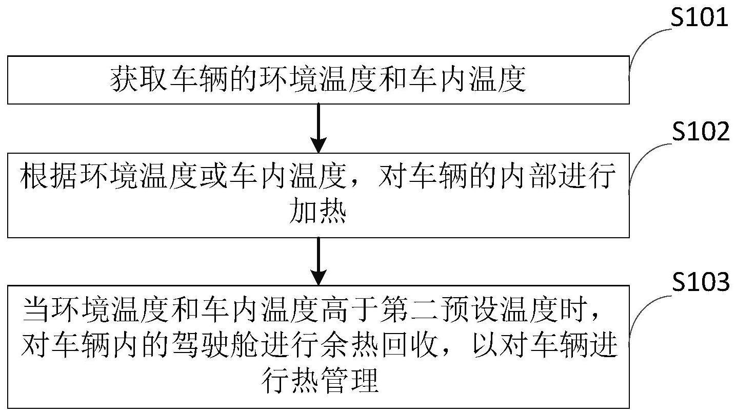 车辆控制方法、装置、车辆及存储介质与流程