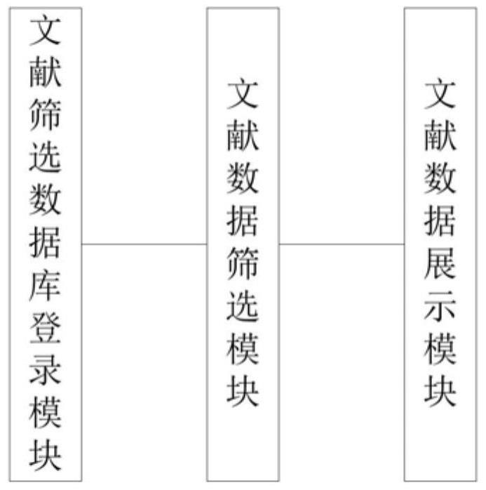 一种海量委托文献实现特征标记筛选的工作系统的制作方法