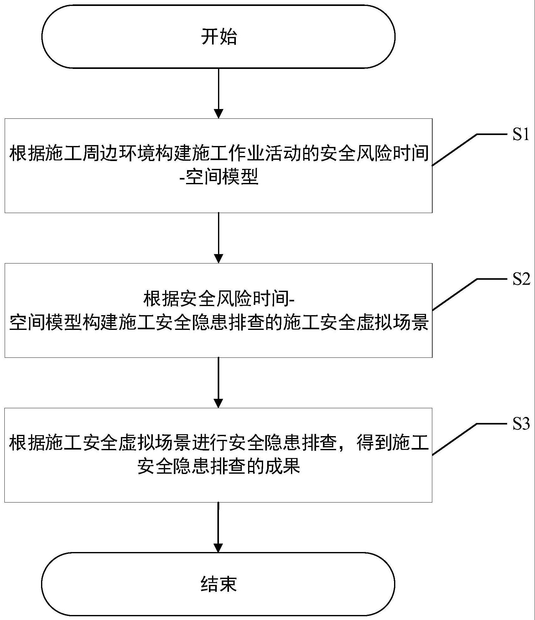 一种基于数字孪生的施工安全隐患排查方法及系统与流程