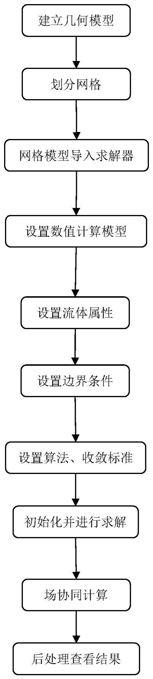 一种基于场协同原理的地下建筑对流传热传质数值分析方法与流程