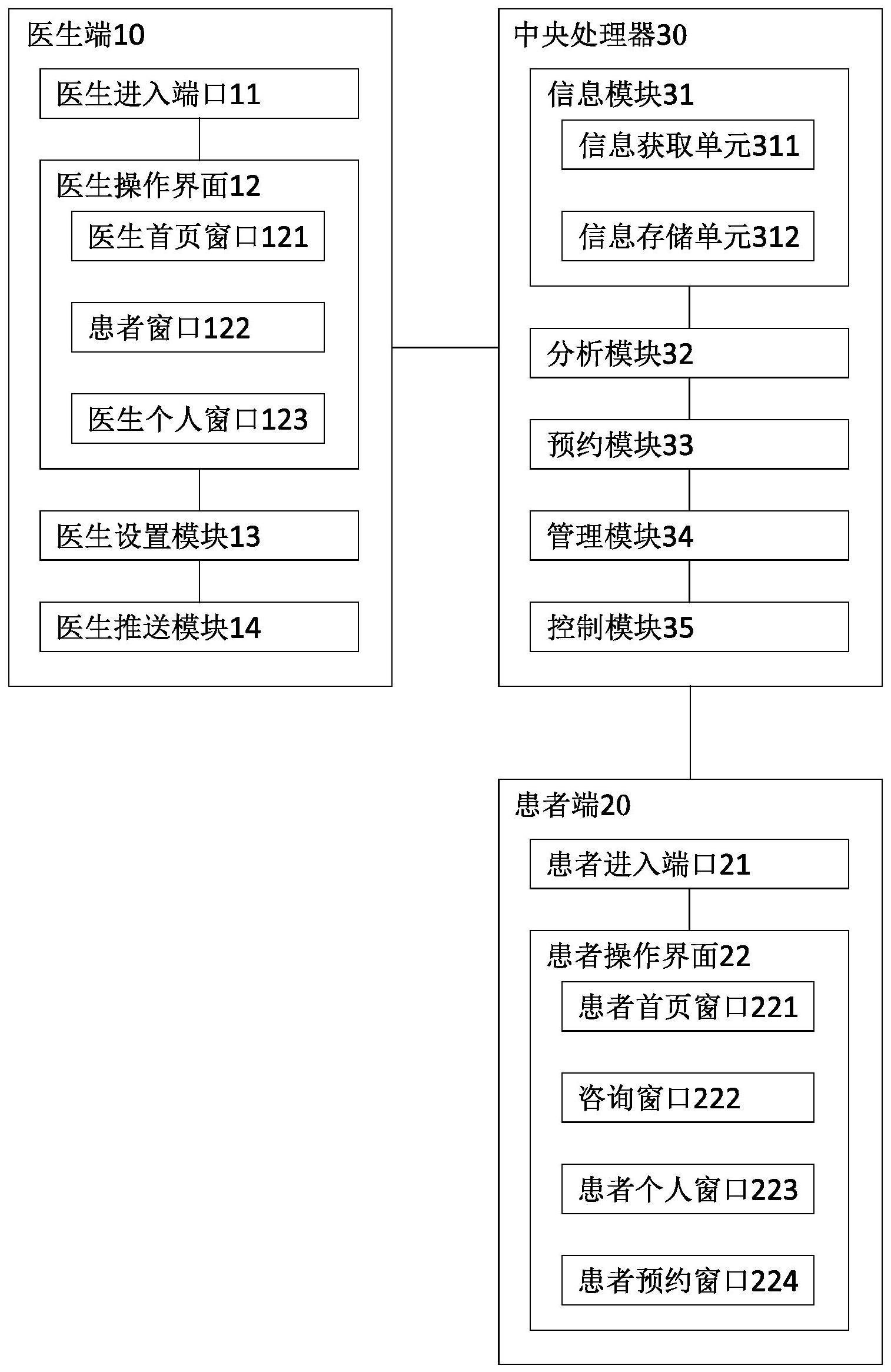 医患日间手术交互系统及方法