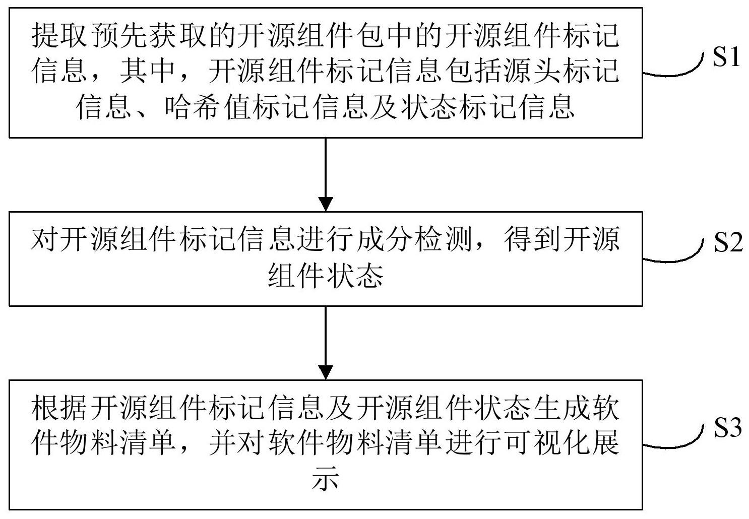 基于特征标记追踪技术的开源治理方法、系统及电子设备与流程