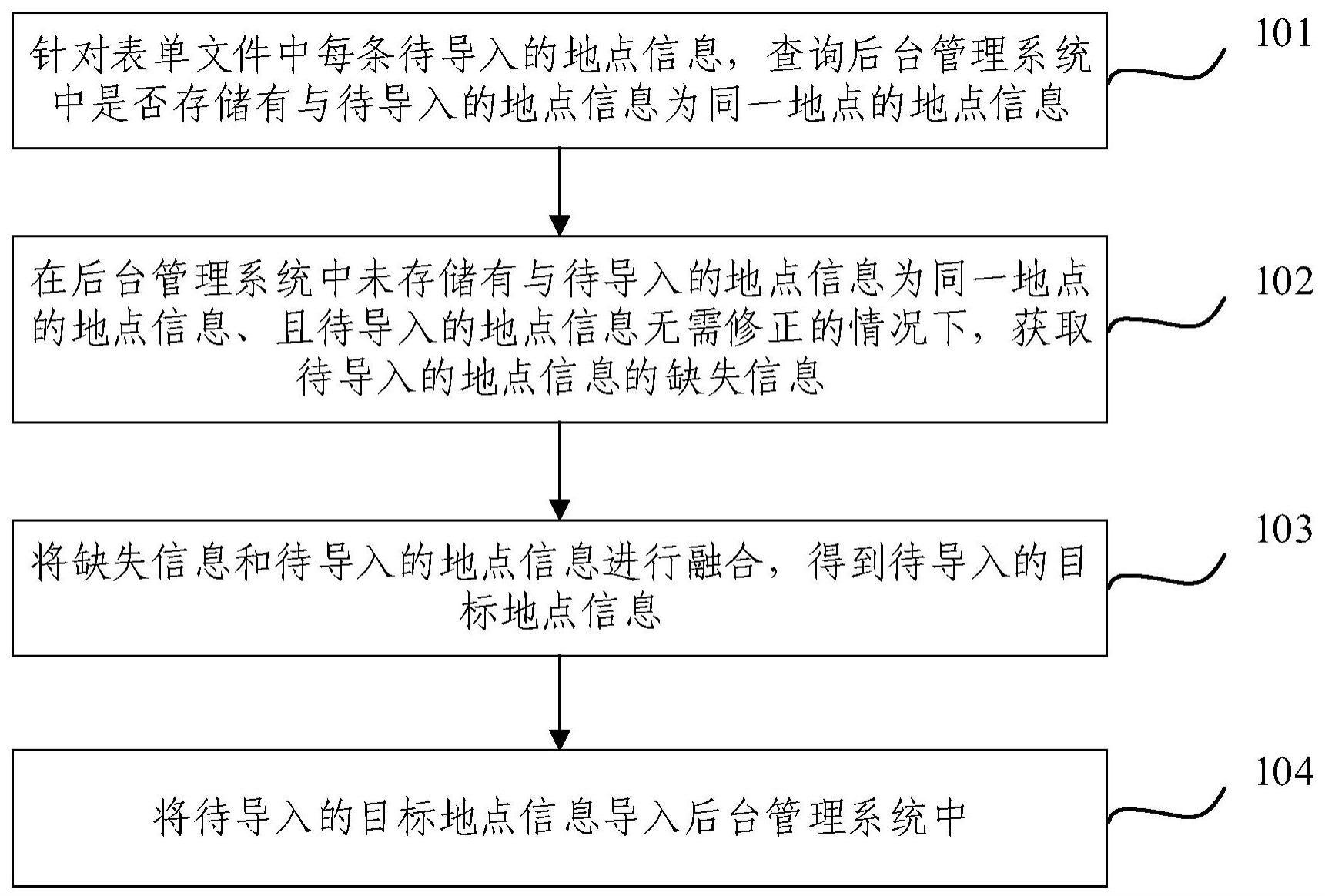 地点信息批量维护方法、装置、电子设备及存储介质与流程